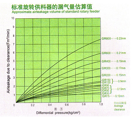 GR型漏气量的估算